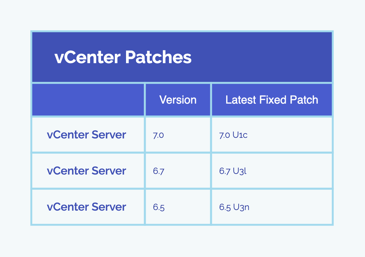 Critical Vmware Vcenter Rce Cve Exploit Release