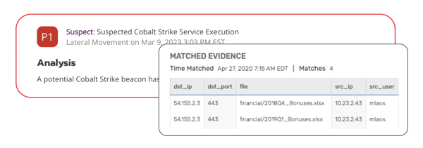 Fastest Threat Detection2