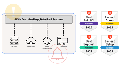 Domain Scan 3 with G2 Badges 2 - HZ