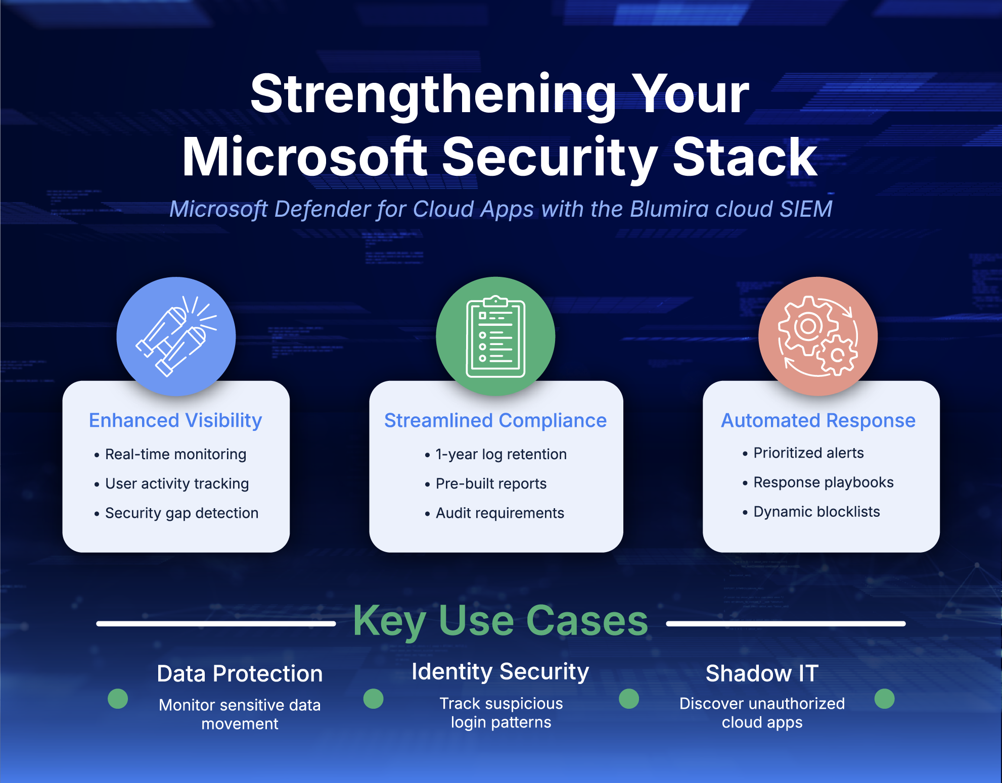 StrengtheningYourSecurityStackInfographic